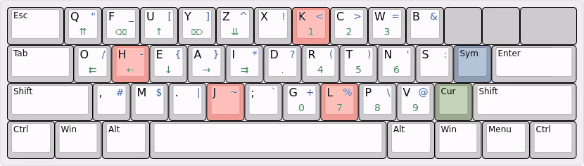diagram of the 3l keyboard layout with the h, j, k, and l keys highlighted