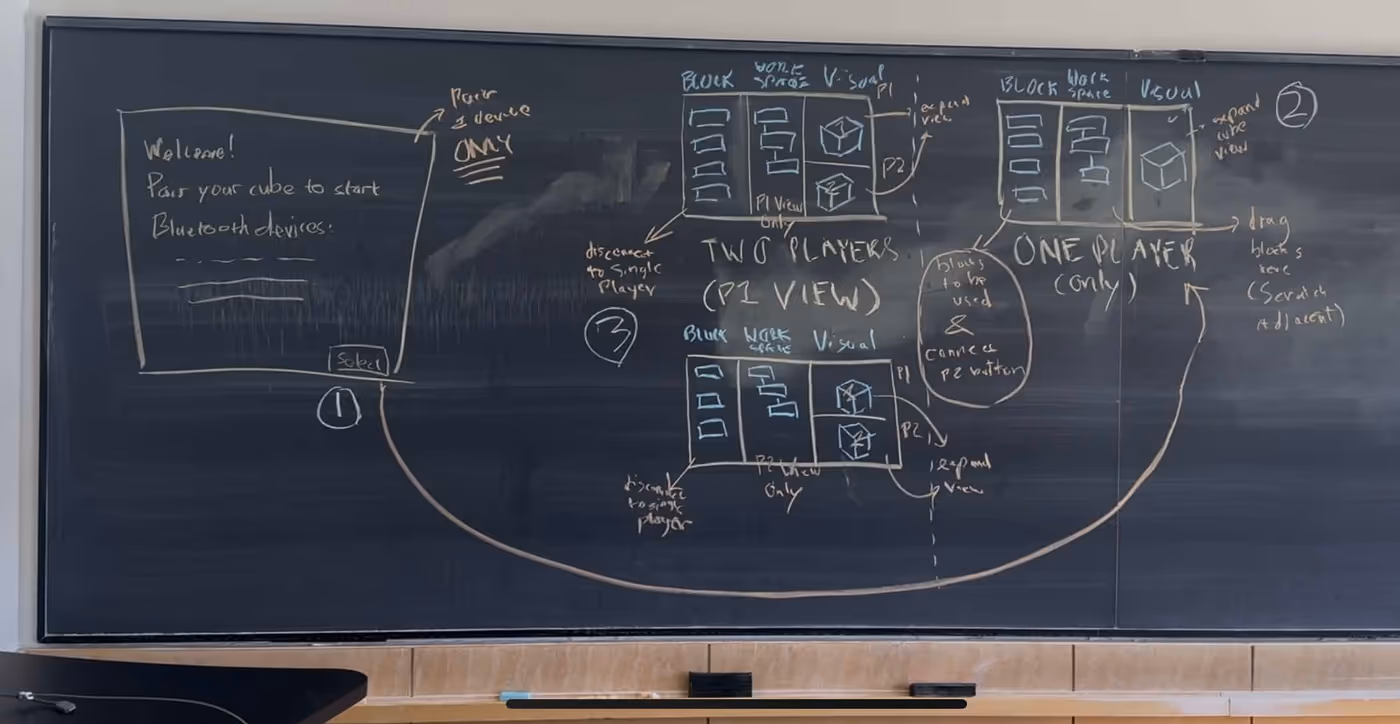 sketches of a multi-pane user interface drawn in colored chalk on a blackboard