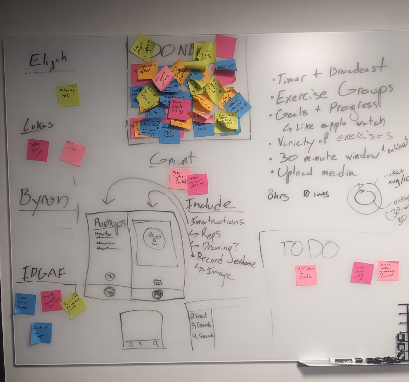 Kanban board with sticky notes denoting tasks for each group member